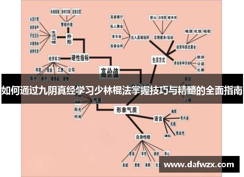 如何通过九阴真经学习少林棍法掌握技巧与精髓的全面指南